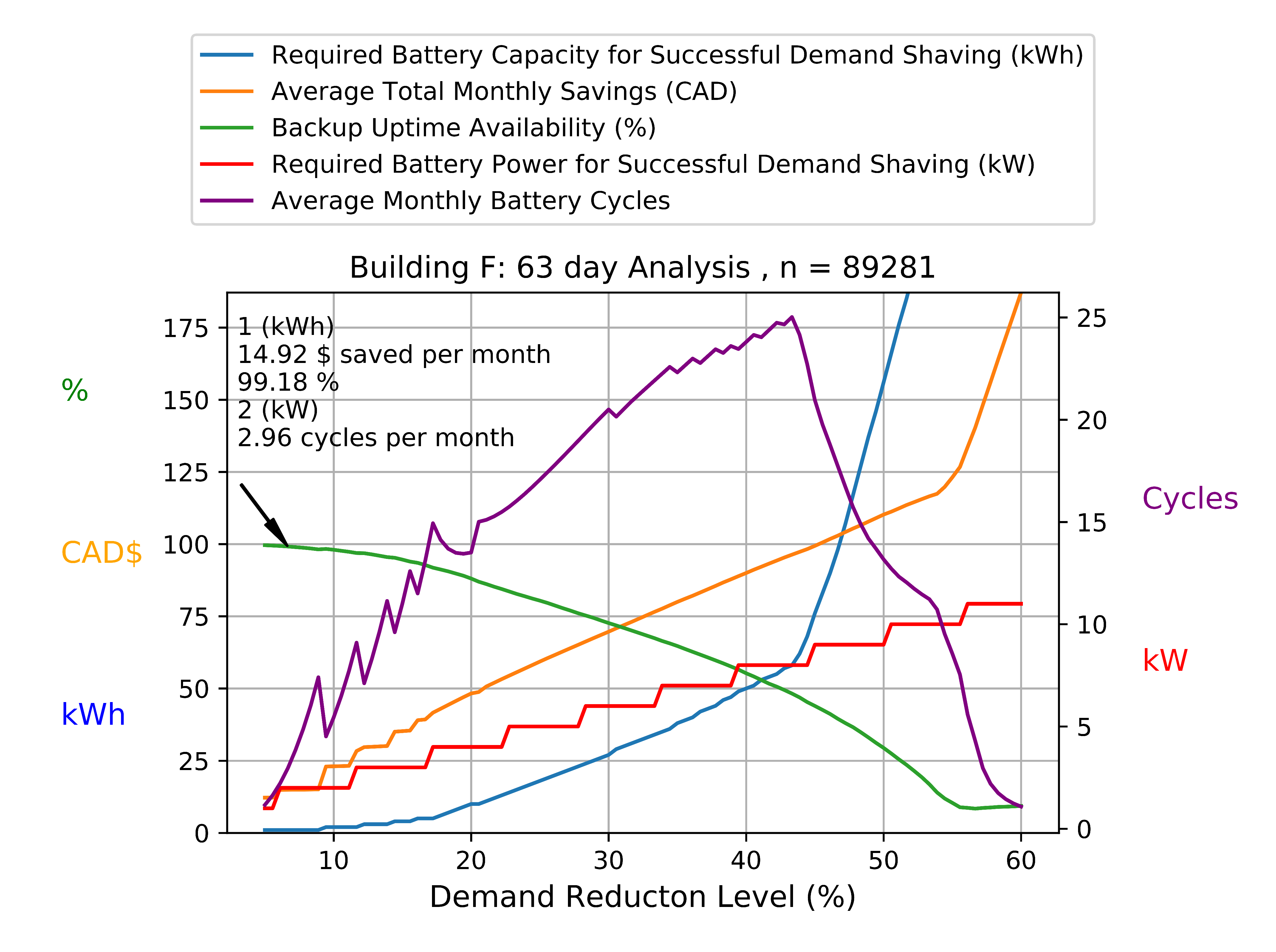 Battery Demand Reduction Model project screenshot 1